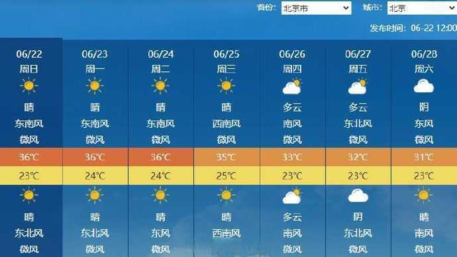 北京月末的天气怎样，北京一月末气温-第4张图片-优品飞百科