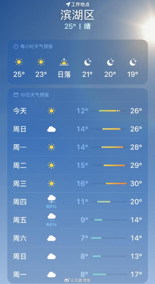 无锡天气预报实时查询，无锡天气预报详细？-第2张图片-优品飞百科
