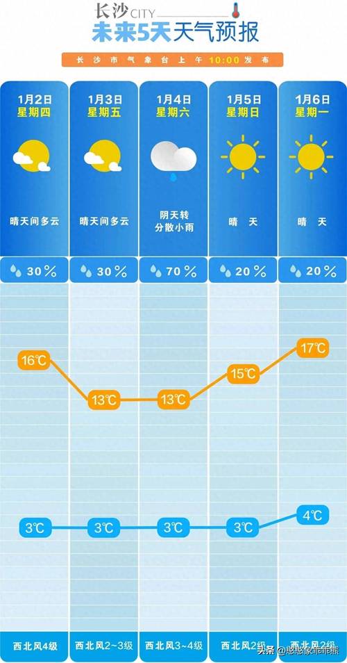 绥化天气预报15天查询天周，绥化天气预报7天10天-第3张图片-优品飞百科