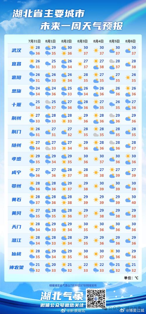 上海闵行天气预报查询最新，上海天气上海闵行天气-第3张图片-优品飞百科