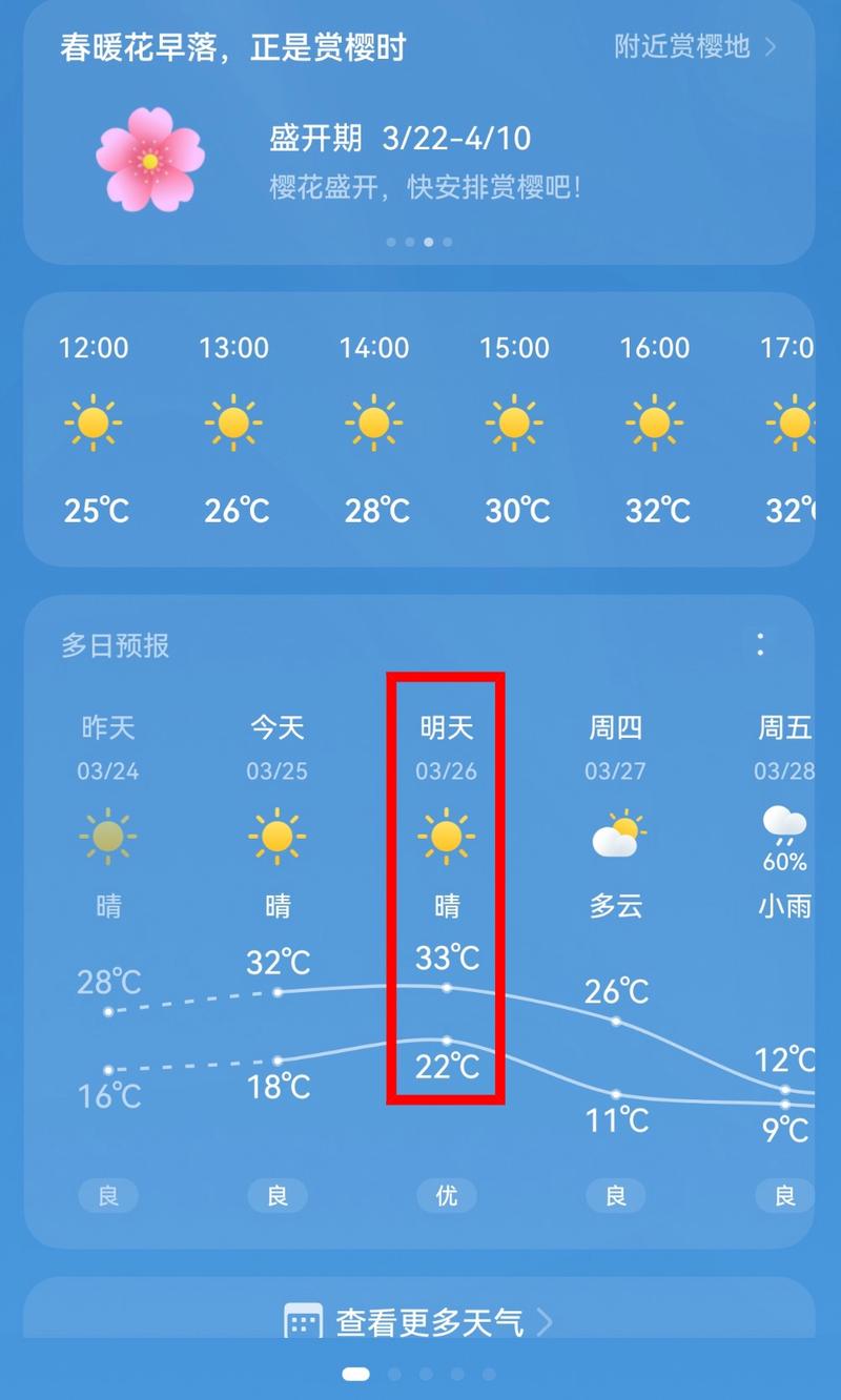 长沙天气预报一周7天风力多大？长沙天气预报今天的风速？-第6张图片-优品飞百科