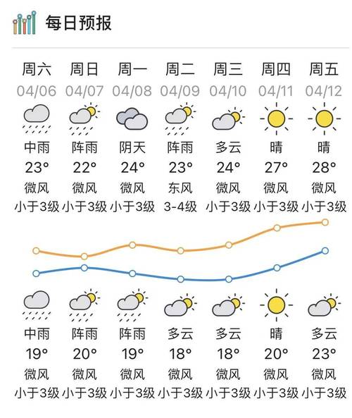 24小时天气预报准确率有多高啊，天气预报24小时是当天的还是实时天气-第2张图片-优品飞百科