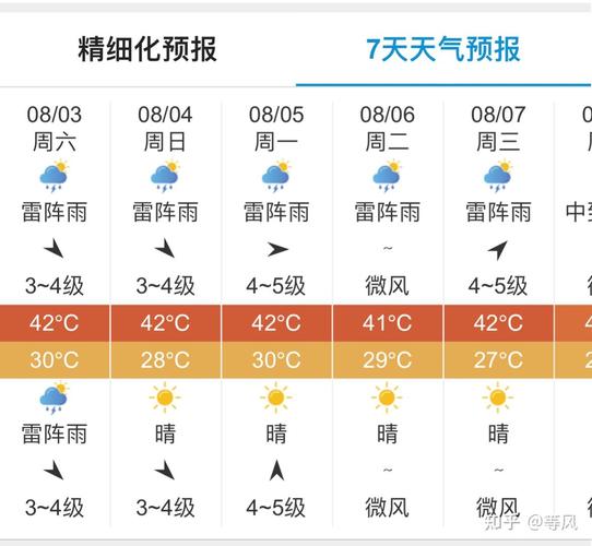 杭州4月下旬天气？杭州四月下旬天气？-第4张图片-优品飞百科