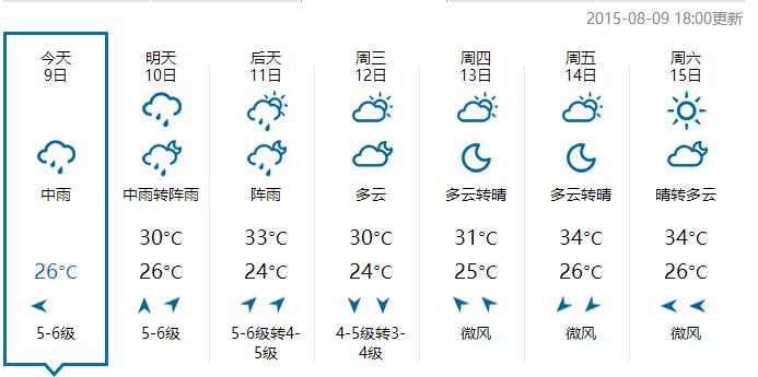 浙江省杭州市天气临安天气预报？杭州临安天气实时预报？-第3张图片-优品飞百科