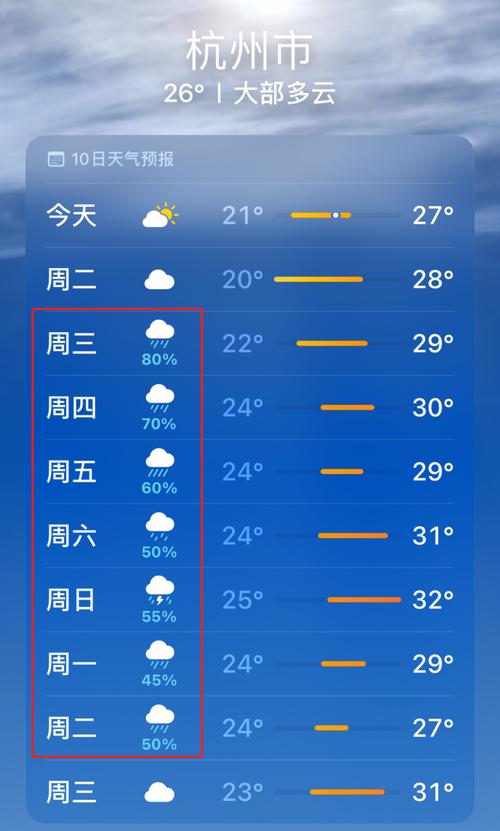 浙江省杭州市天气临安天气预报？杭州临安天气实时预报？-第5张图片-优品飞百科