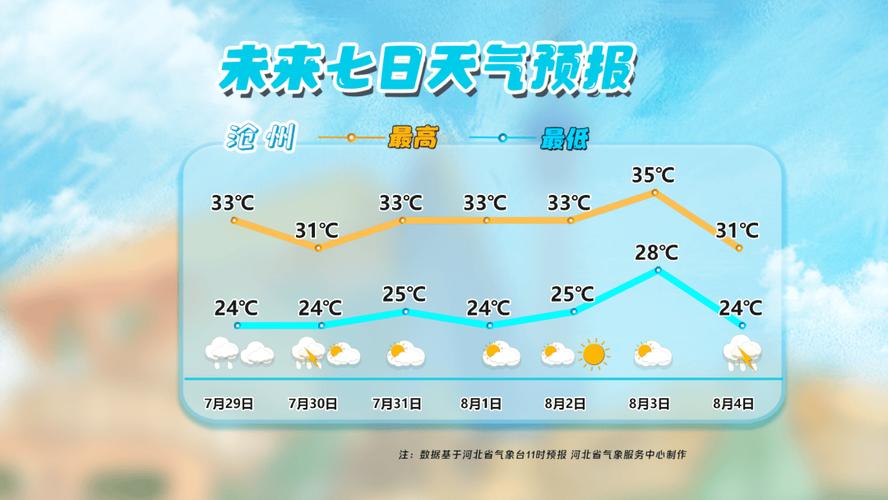 北京房山的天气预报今天，北京房山天气实时查询？-第3张图片-优品飞百科