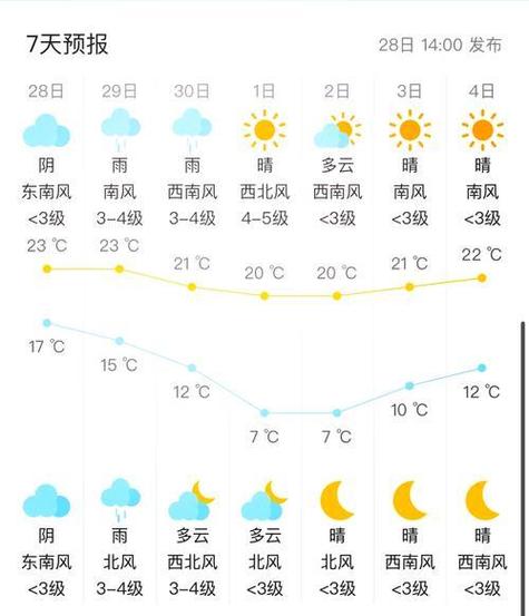 北京房山的天气预报今天，北京房山天气实时查询？-第5张图片-优品飞百科