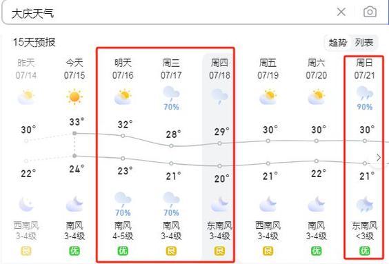 给我查一下大庆天气预报，2345大庆天气预报？