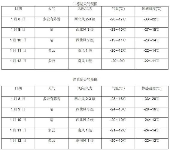 给我查一下大庆天气预报，2345大庆天气预报？-第4张图片-优品飞百科