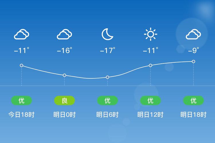给我查一下大庆天气预报，2345大庆天气预报？-第5张图片-优品飞百科