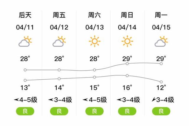 天气预报安化天气预报查询，天气预报安化天气预报查询百度