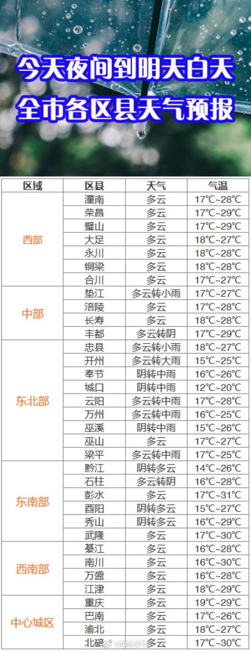 天气预报安化天气预报查询，天气预报安化天气预报查询百度-第2张图片-优品飞百科