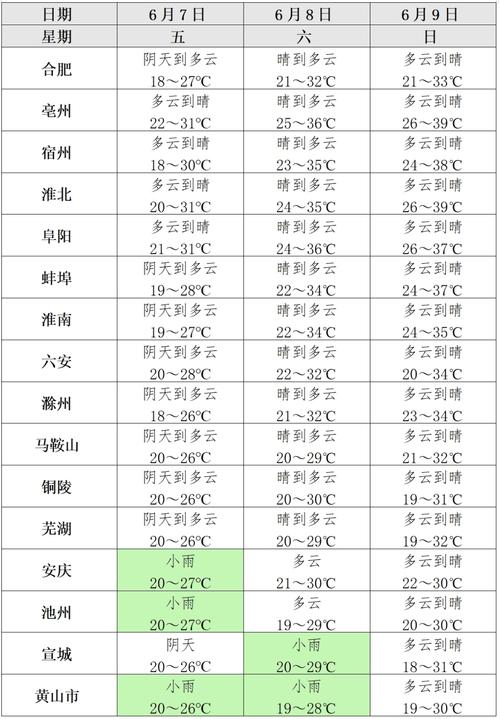 天气预报安化天气预报查询，天气预报安化天气预报查询百度-第4张图片-优品飞百科