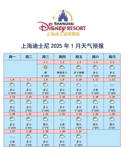 上海天气迪士尼度假区天气？上海迪士尼度假区 天气？-第3张图片-优品飞百科