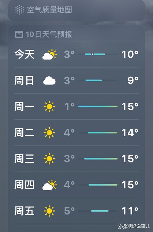 本地天气预报查询官方网站，搜一下本地天气预报？-第2张图片-优品飞百科