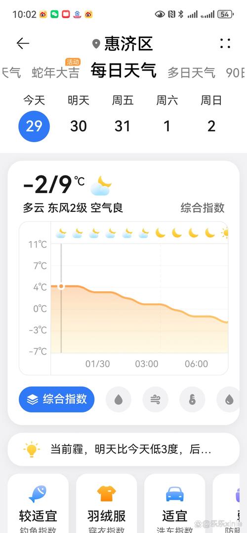 本地天气预报查询官方网站，搜一下本地天气预报？-第6张图片-优品飞百科