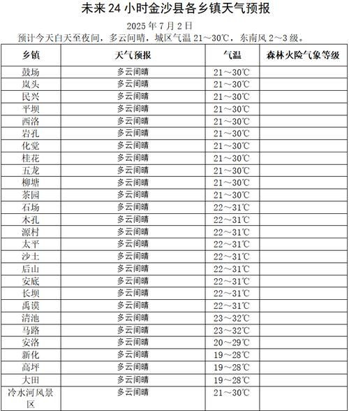东北黑龙江绥化天气预报，黑龙江天气绥化天气-第2张图片-优品飞百科
