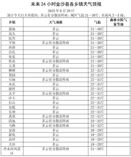东北黑龙江绥化天气预报，黑龙江天气绥化天气-第4张图片-优品飞百科