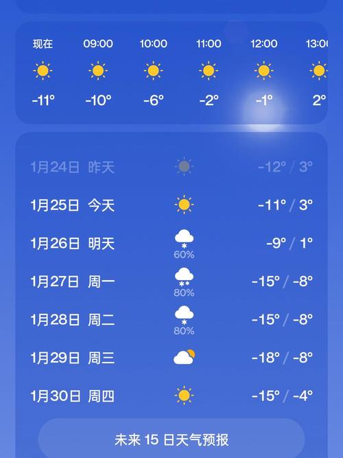 东北黑龙江绥化天气预报，黑龙江天气绥化天气-第5张图片-优品飞百科