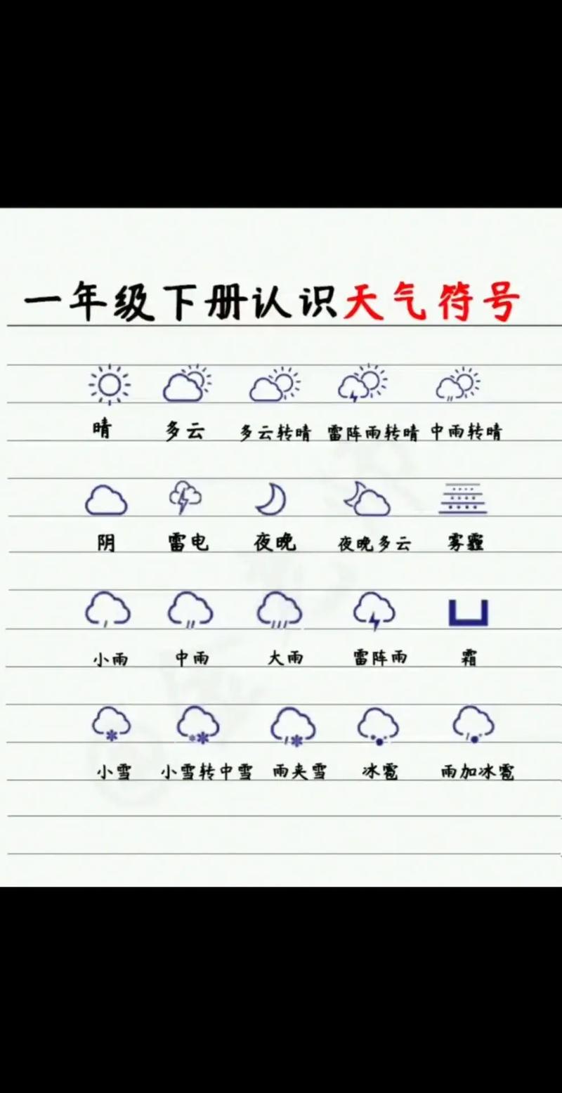 天气预报的一些标志，天气预报的各种标志？