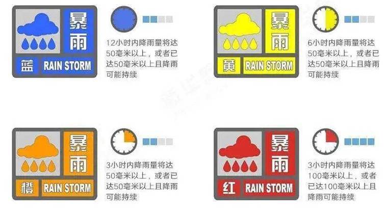 天气预报的一些标志，天气预报的各种标志？-第2张图片-优品飞百科