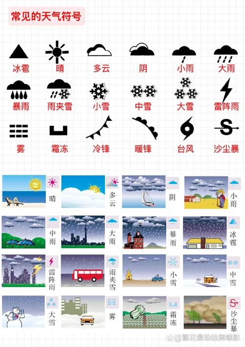 天气预报的一些标志，天气预报的各种标志？-第3张图片-优品飞百科