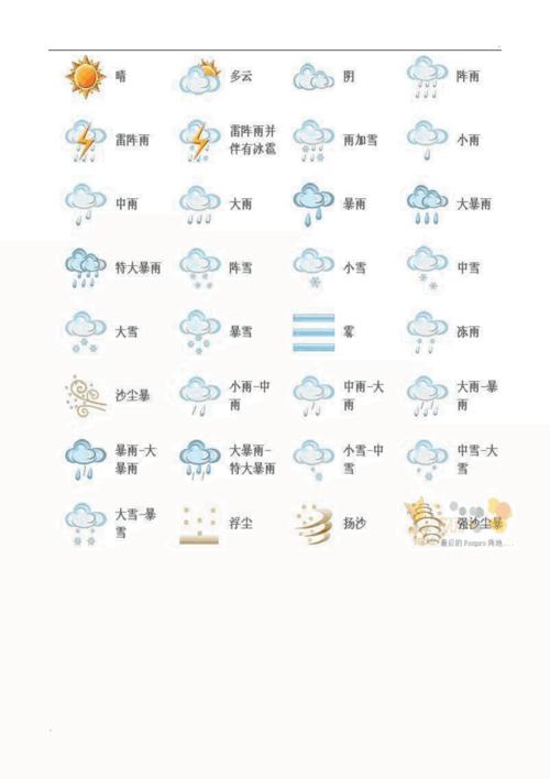 天气预报的一些标志，天气预报的各种标志？-第4张图片-优品飞百科
