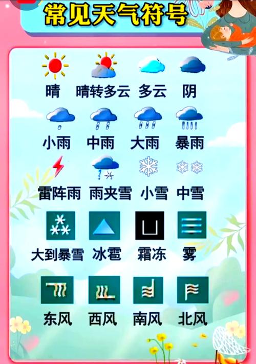 天气预报的一些标志，天气预报的各种标志？-第5张图片-优品飞百科