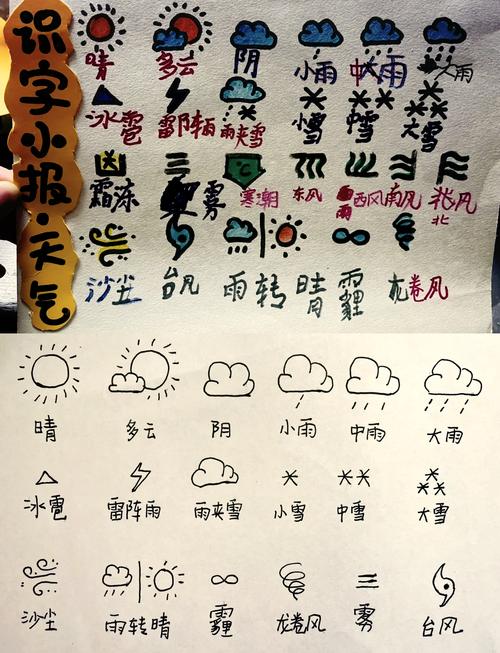 天气预报的一些标志，天气预报的各种标志？-第6张图片-优品飞百科