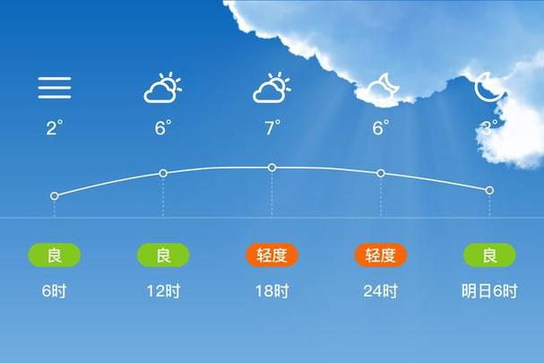 杭州萧山天气预报15天查？杭州萧山天气预报15天查询？-第8张图片-优品飞百科