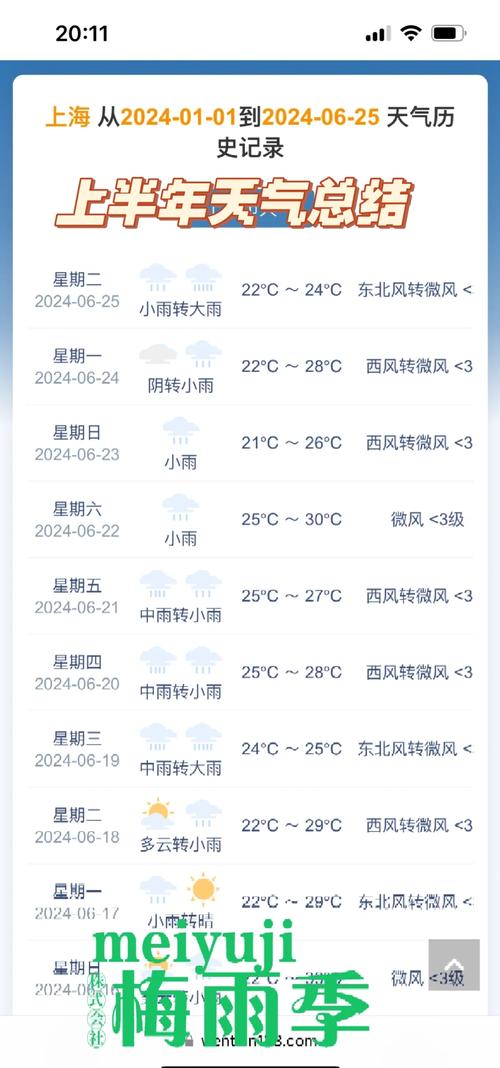 上海·青浦天气？上海青浦天气预报24小时？