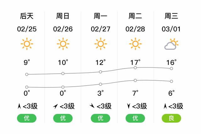上海·青浦天气？上海青浦天气预报24小时？-第2张图片-优品飞百科