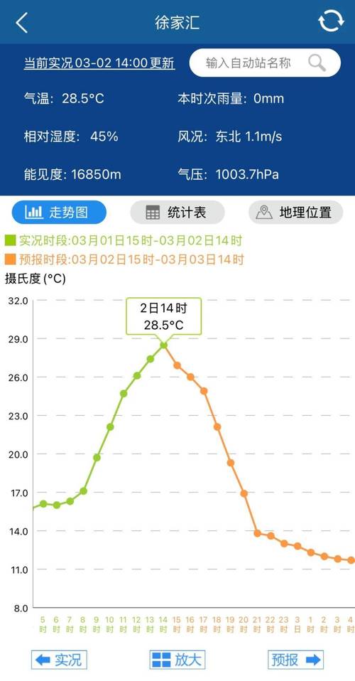 上海·青浦天气？上海青浦天气预报24小时？-第3张图片-优品飞百科