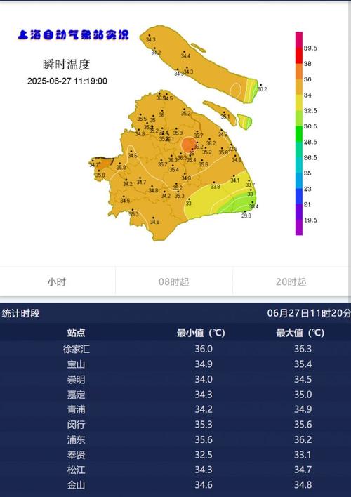 上海·青浦天气？上海青浦天气预报24小时？-第4张图片-优品飞百科