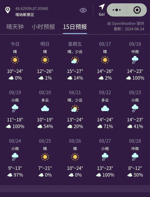 北京朝阳天气十五天预报,朝阳区15天天气预报?-第2张图片-优品飞百科 北京朝阳天气十五天预报,朝阳区15天天气预报?-第2张图片-优品飞百科