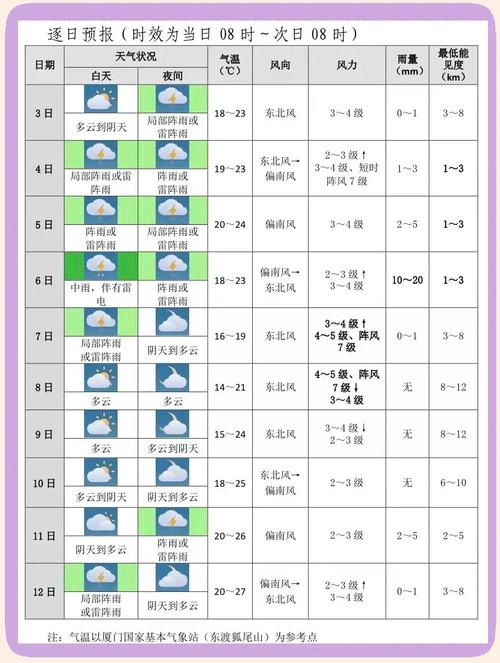 天气预报今天下午有雨，天气预报今天下午雨几点停？-第4张图片-优品飞百科