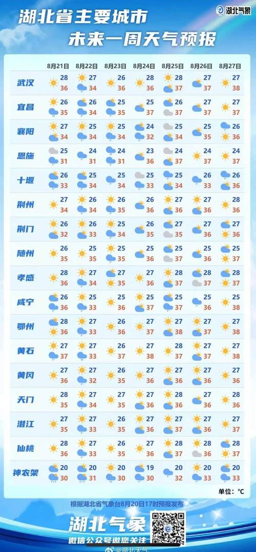 武汉天气预报15天查询结果是，武汉天气15天查询一周？-第4张图片-优品飞百科