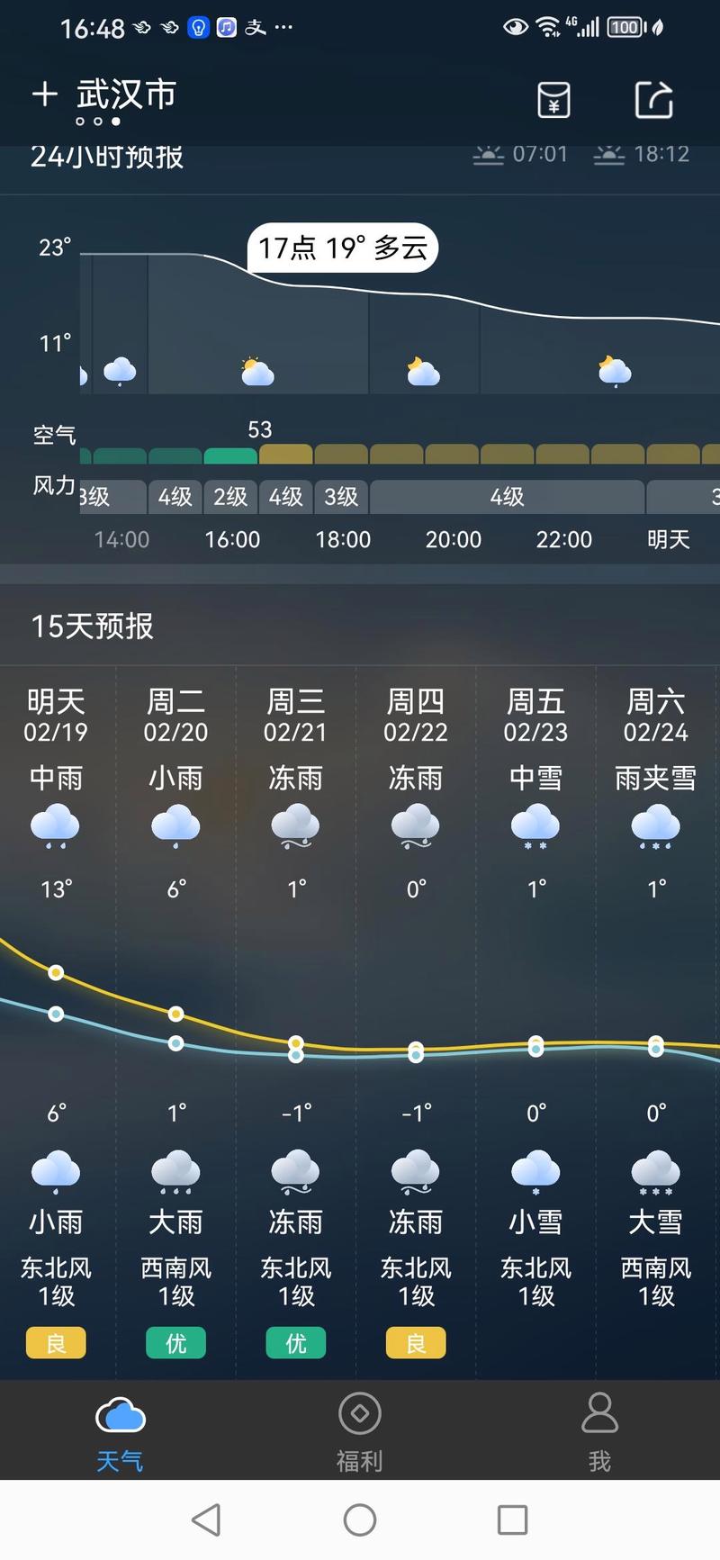 武汉天气预报15天查询结果是，武汉天气15天查询一周？-第5张图片-优品飞百科