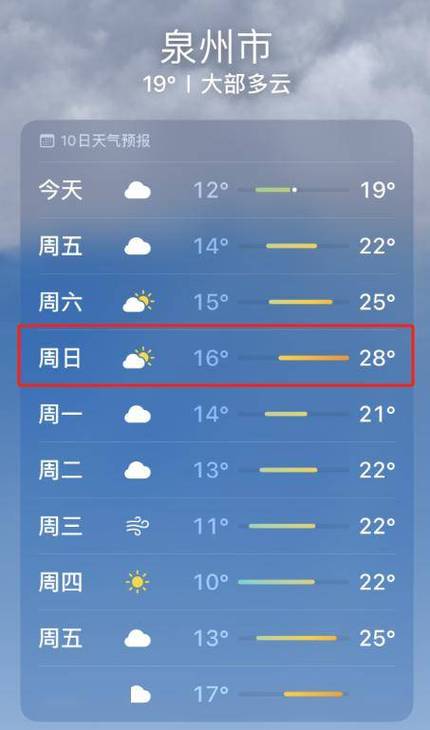 福建省泉州泉港天气情况？下花园6路公交车时间表？-第2张图片-优品飞百科