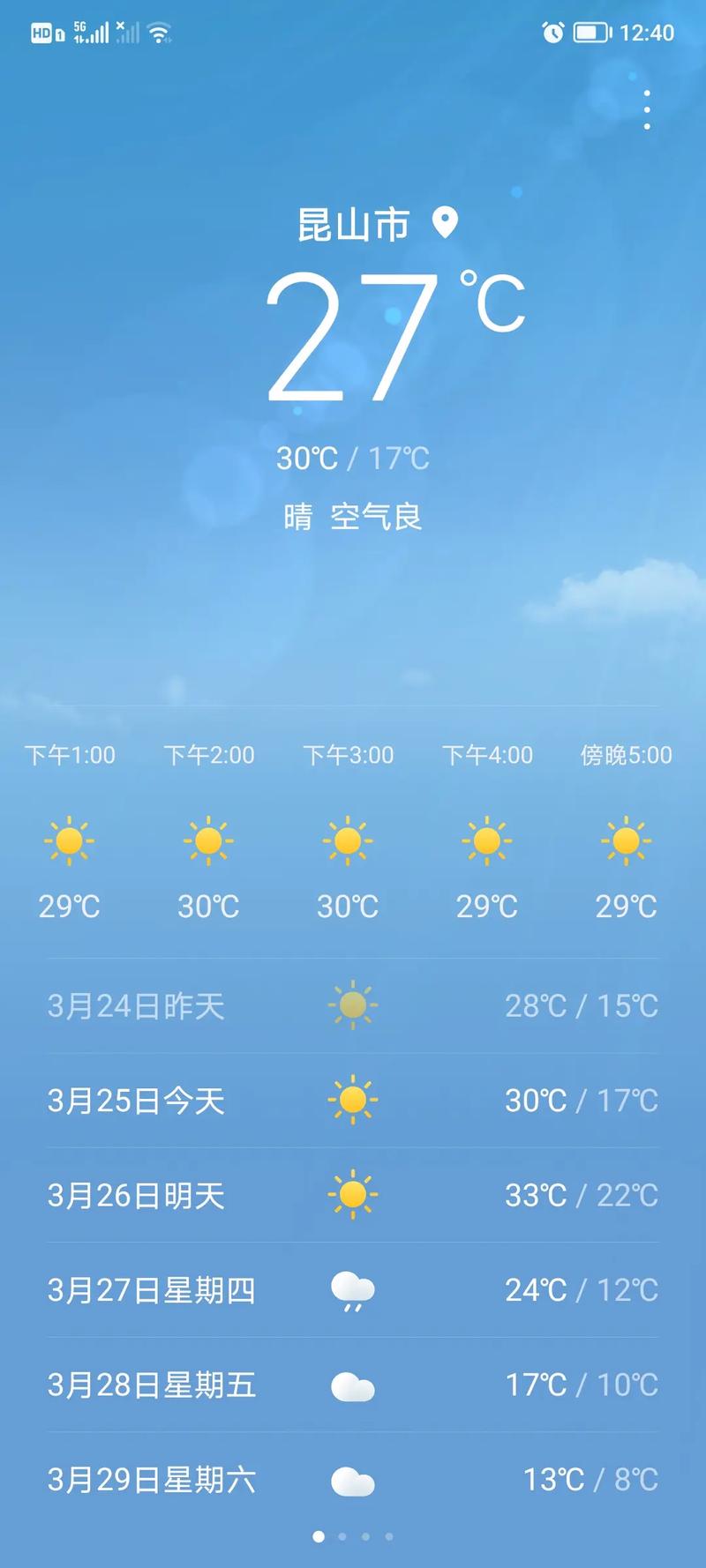 昆山六月份天气预报，昆山六月份天气预报实况-第7张图片-优品飞百科