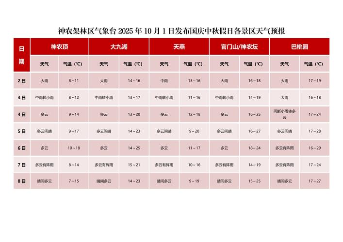 北京一周天气查询，北京天气一周的天气-第2张图片-优品飞百科