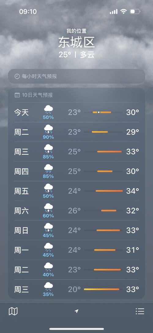 北京一周天气查询，北京天气一周的天气-第7张图片-优品飞百科