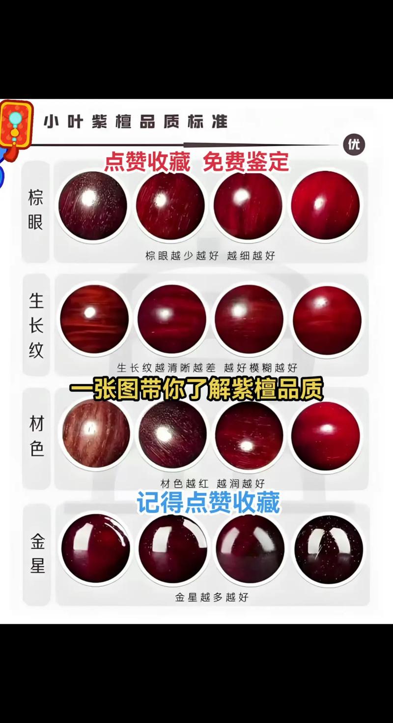 小叶紫檀的鉴定方法，小叶紫檀木的鉴定方法？-第7张图片-优品飞百科