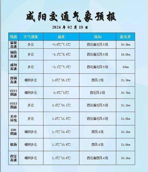 咸阳市天气预报一周天气预报七天，咸阳市天气预报7天查询-第2张图片-优品飞百科
