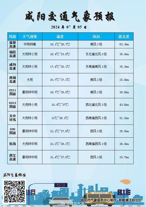 咸阳市天气预报一周天气预报七天，咸阳市天气预报7天查询-第3张图片-优品飞百科