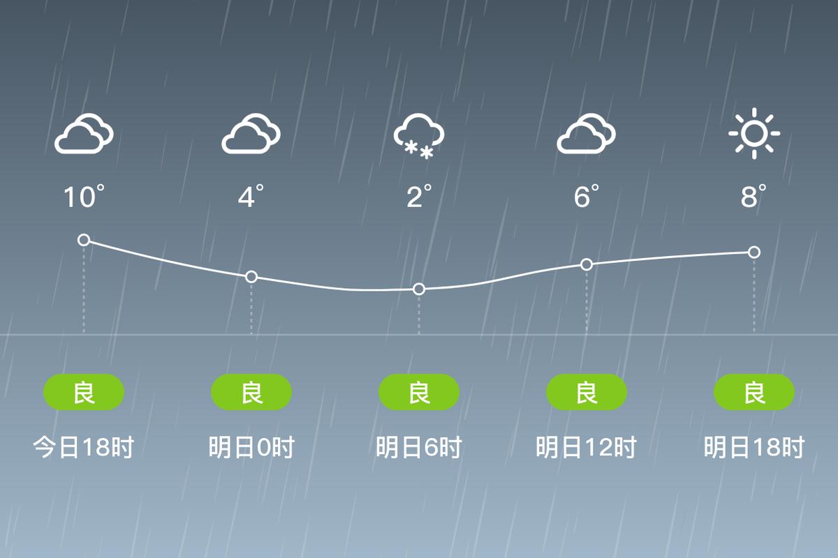 山西天气预报最新7天？山西天气预报最新7天朔州？-第4张图片-优品飞百科