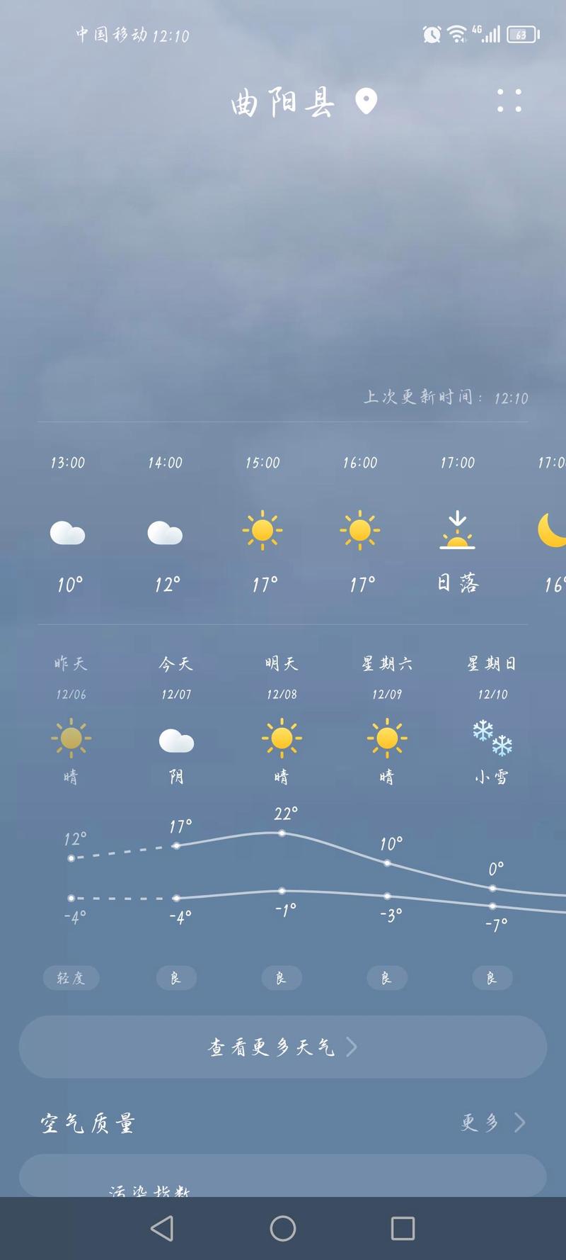 山西天气预报最新7天？山西天气预报最新7天朔州？-第5张图片-优品飞百科