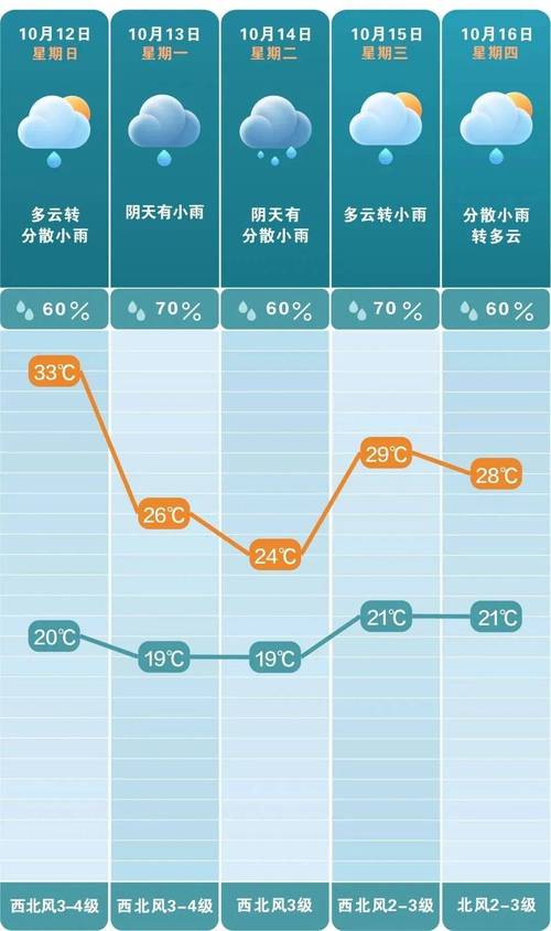 长沙5月份天气？长沙5月份天气情况查询表？-第4张图片-优品飞百科