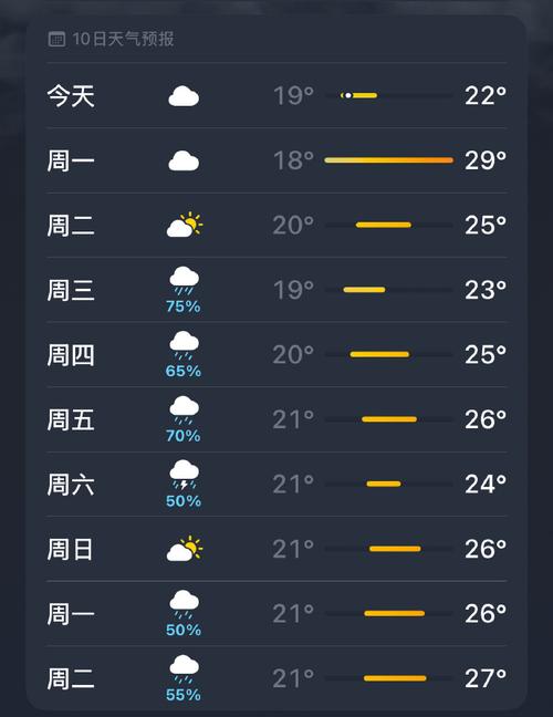 长沙5月份天气？长沙5月份天气情况查询表？-第7张图片-优品飞百科
