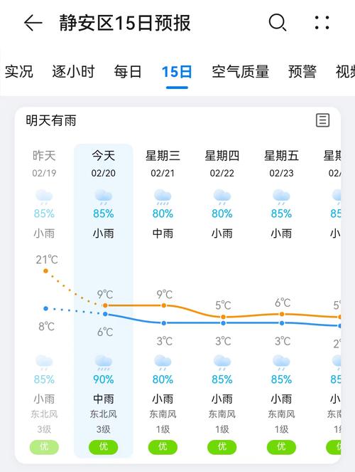 上海未来15天的天气预报每小时，上海未来15天天气变化？